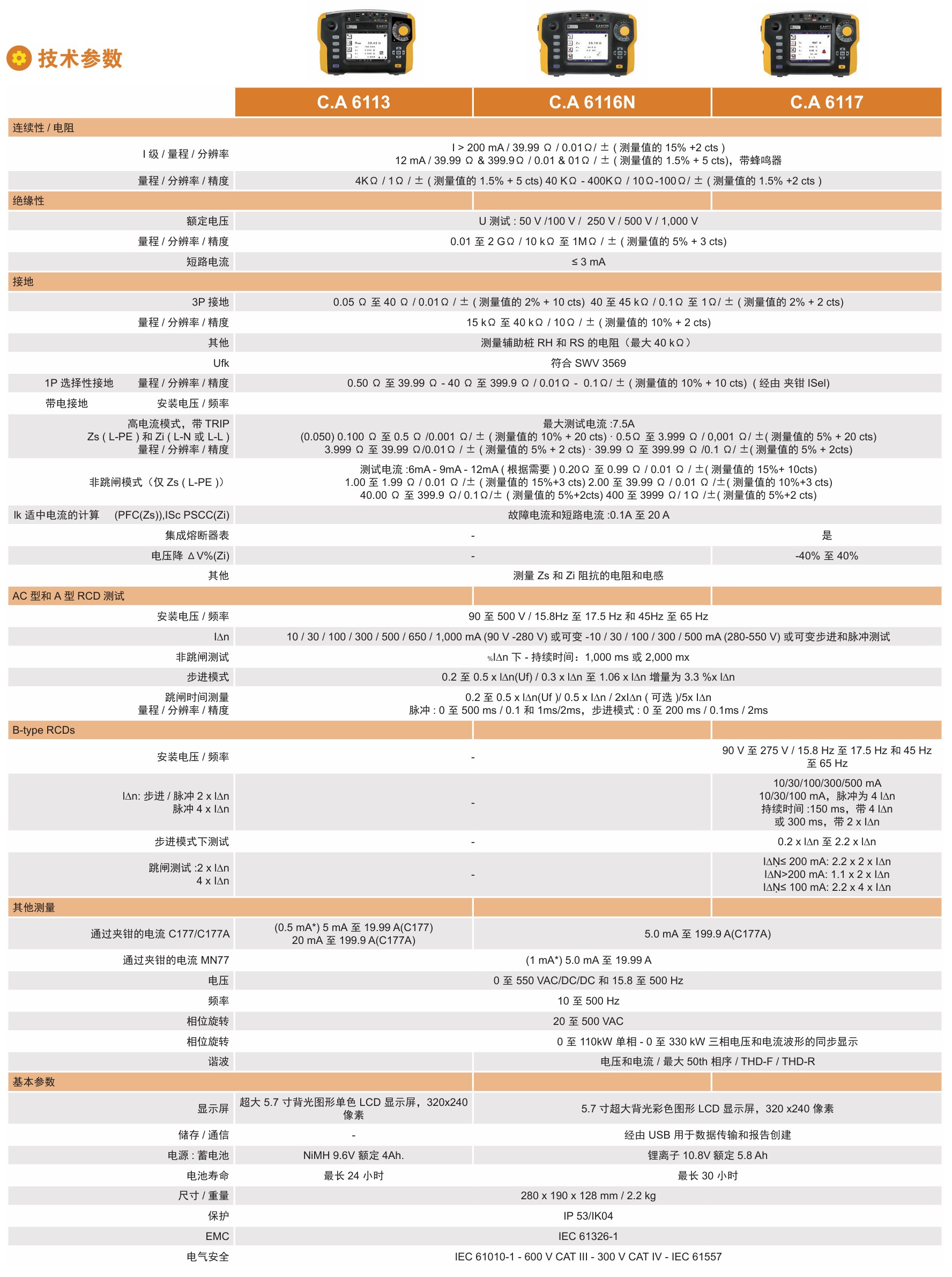 C.A6113參數.jpg